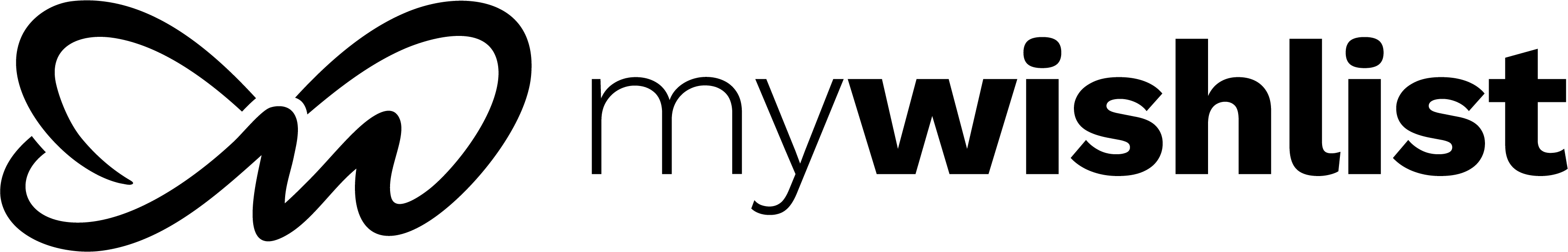 MyWishlist logo